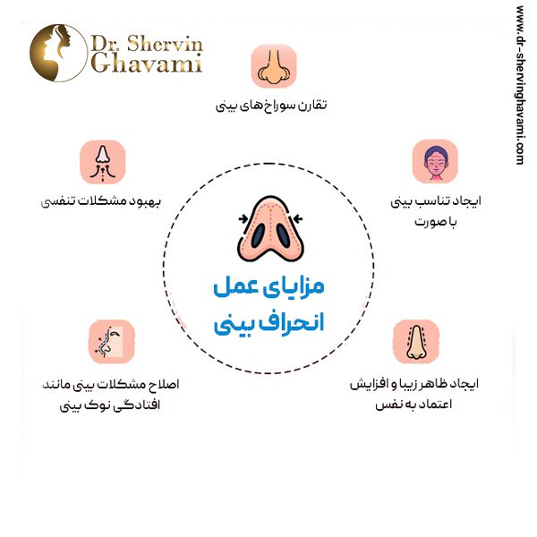 مزایای عمل انحراف بینی - دکتر شروین قوامی